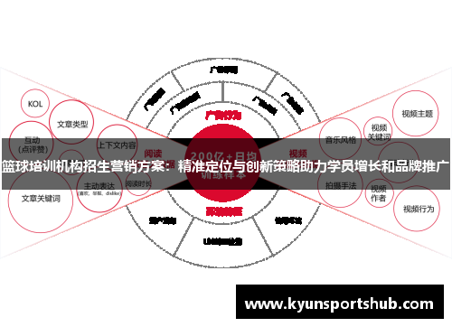 篮球培训机构招生营销方案：精准定位与创新策略助力学员增长和品牌推广