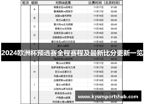 2024欧洲杯预选赛全程赛程及最新比分更新一览