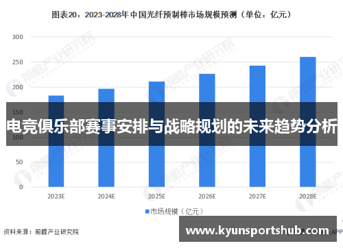 电竞俱乐部赛事安排与战略规划的未来趋势分析