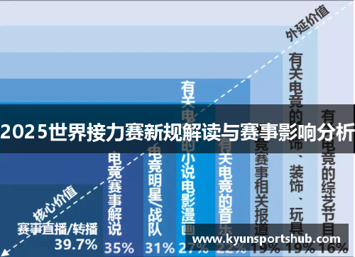 2025世界接力赛新规解读与赛事影响分析
